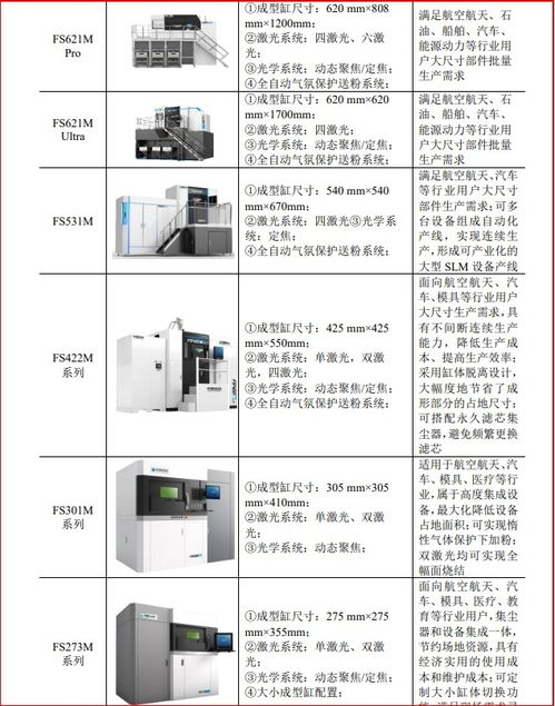 华曙高科 以自主工业软件源代码与AI技术，打造CAMS未来工厂新范式